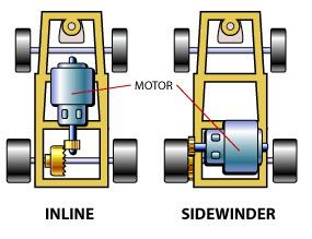 Sidewinder (slot car)