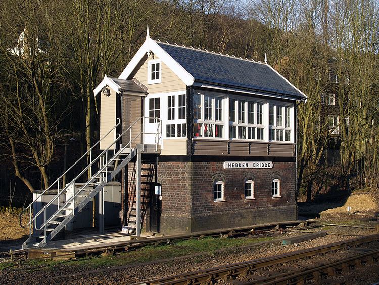 Signal boxes that are listed buildings in England
