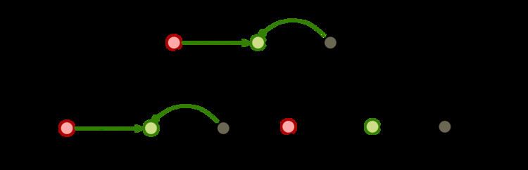 Signal-flow graph