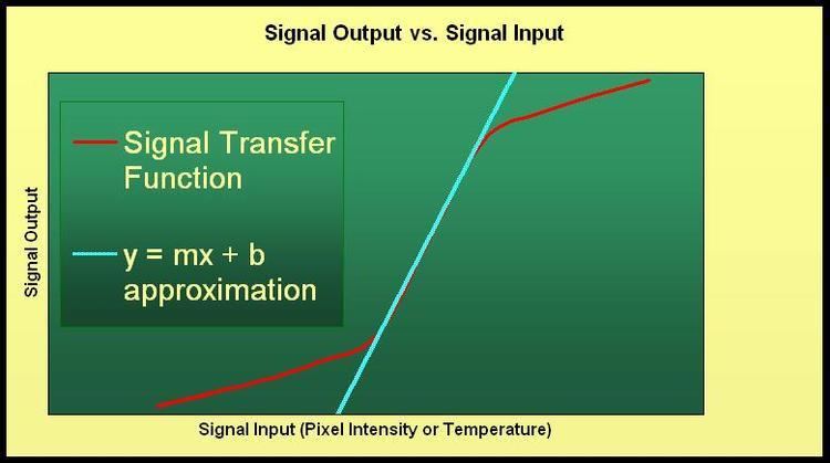 Signal transfer function