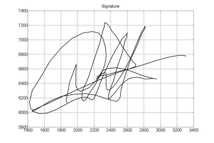 Signature recognition