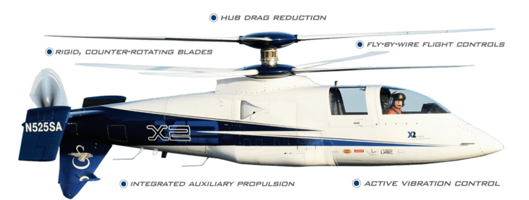 Sikorsky X2 Sikorsky S97 RAIDER X2 Technology Basics