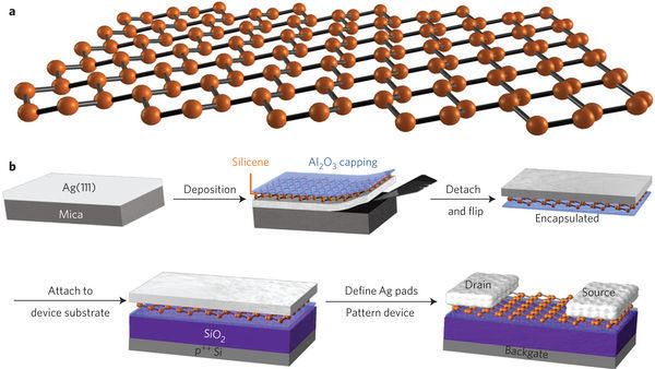 Silicene Silicene fieldeffect transistors operating at room temperature