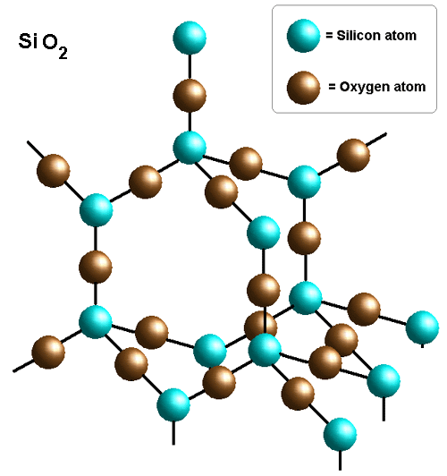Silicon dioxide Silicon dioxide empirical formula please Socratic