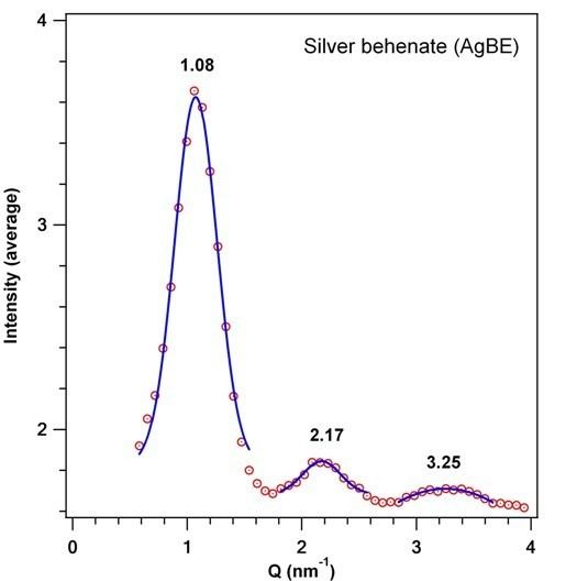 Silver behenate Bragg peak of Silver Behenate scattering profile Small Angle