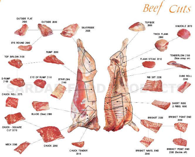 Silverside (beef) - Alchetron, The Free Social Encyclopedia