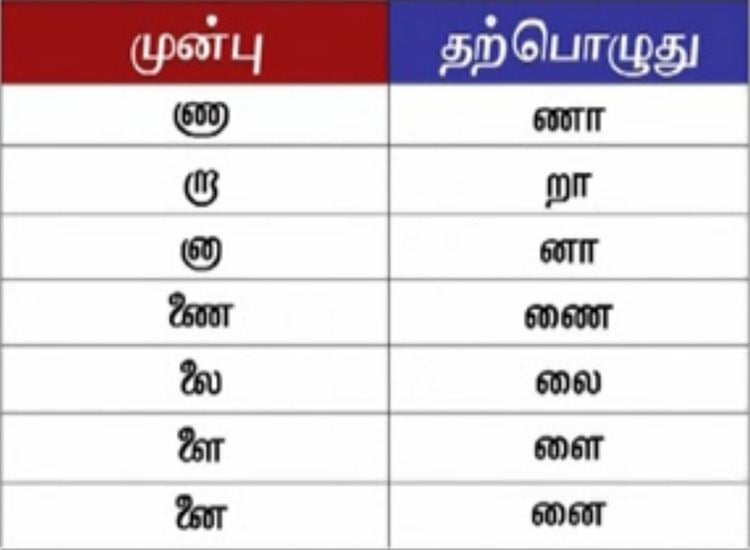 Simplified Tamil script