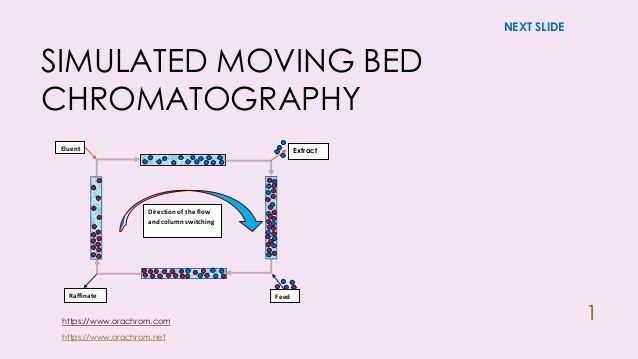 Simulated moving bed More on simulated moving bed chromatography
