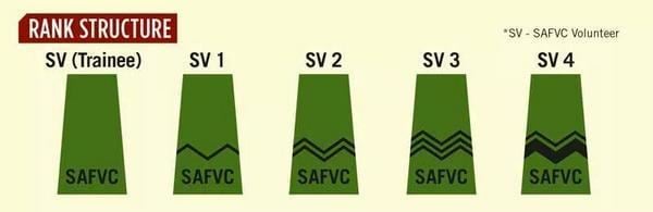 Volunteer ranks of the SAF Volunteer Corps