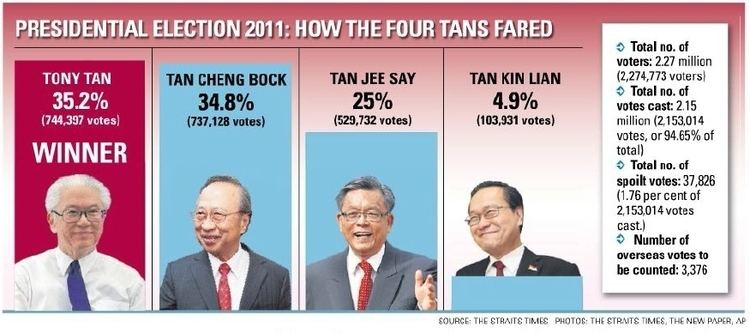 Singaporean presidential election, 2011 httpsbigtalksingaporefileswordpresscom2011