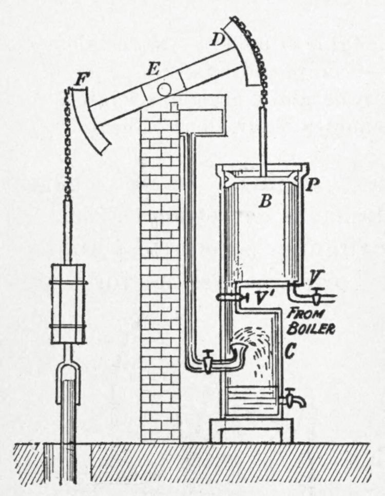 Single- and double-acting cylinders