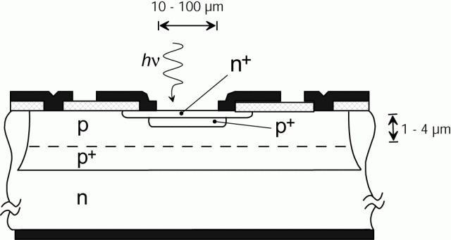 Single-photon avalanche diode