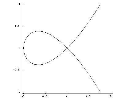 Singular point of an algebraic variety
