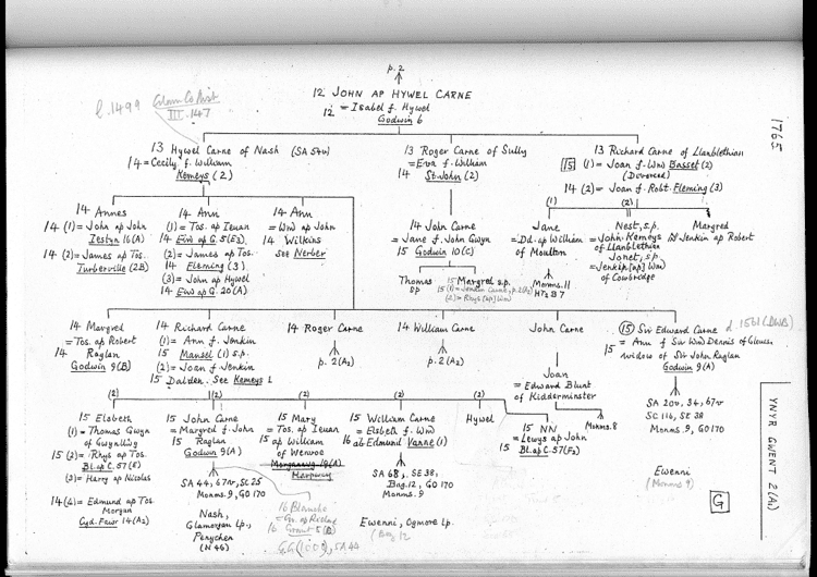 Sir Edward Carne - Alchetron, The Free Social Encyclopedia