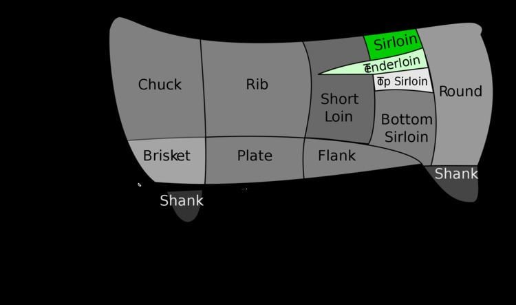 Sirloin steak httpsuploadwikimediaorgwikipediacommonsthu
