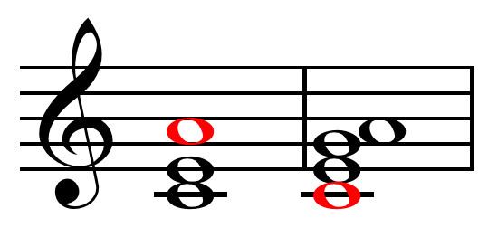 Sixth chord