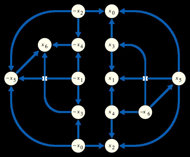 Skew-symmetric graph