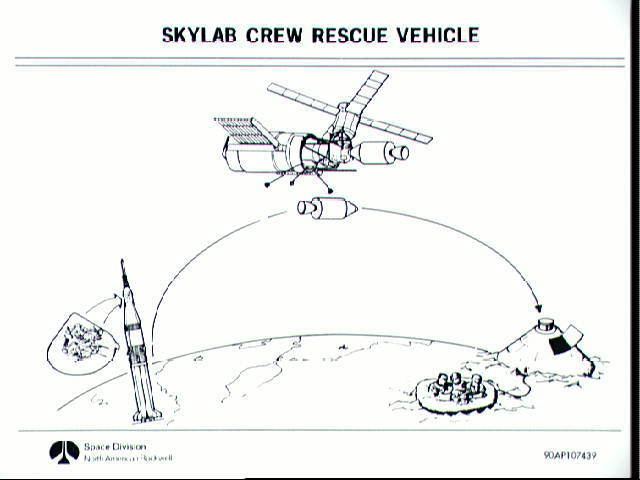 Skylab Rescue SKYOV