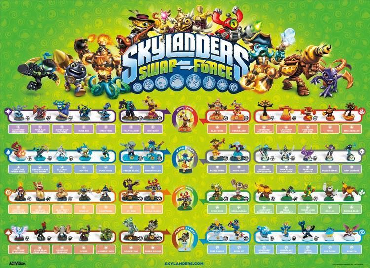 Skylanders: Swap Force Skylanders 6 Predictions and Wishlist
