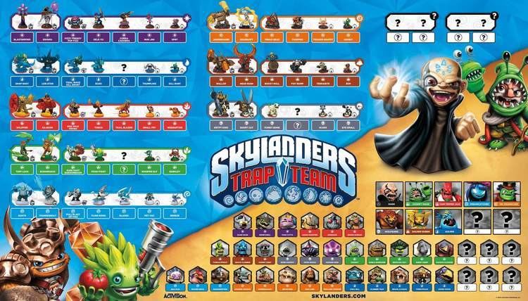 Skylanders: Trap Team Skylanders Trap Team Poster CloseUp and Analysis Skylanders
