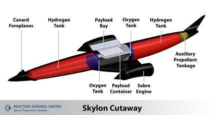 Skylon (spacecraft) httpsuploadwikimediaorgwikipediaen003Sky