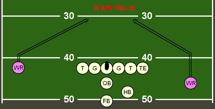 Slant (route)