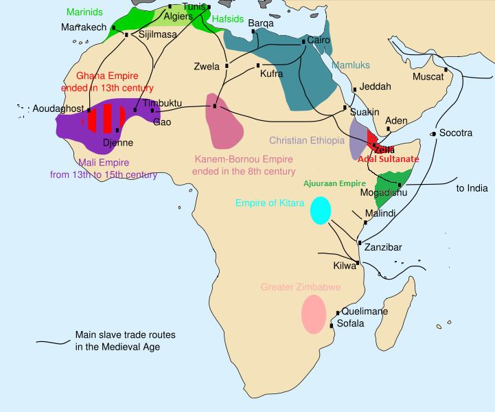 Slavery in Somalia