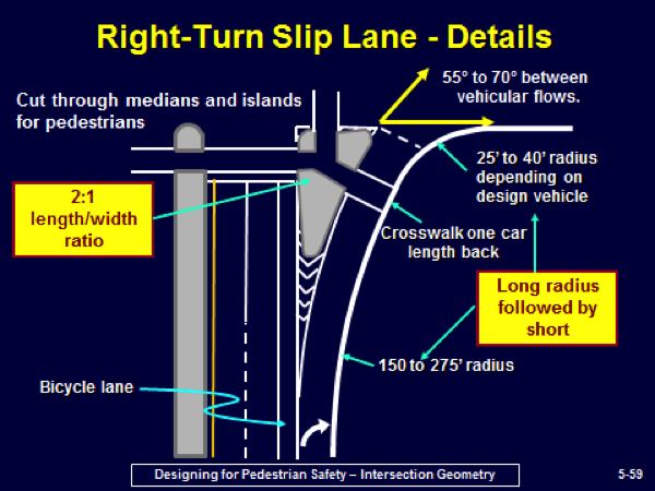 Slip lane Pedestrian Safety Guide and Countermeasure Selection System
