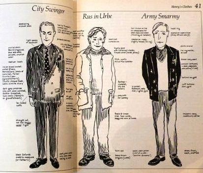 A city swinger, Rus in urbe, and Army Smarmy types of clothes and brands that they wear according to The Sloane Ranger Handbook
