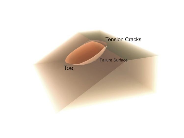 Slope stability analysis