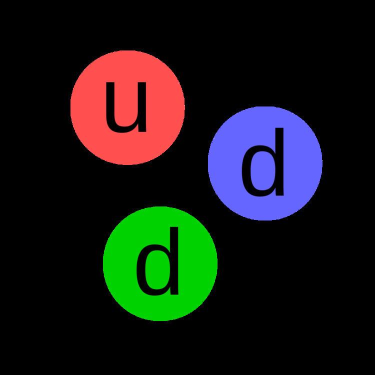 Small-angle neutron scattering