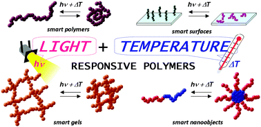 Smart polymer Temperature and lightresponsive smart polymer materials Chemical