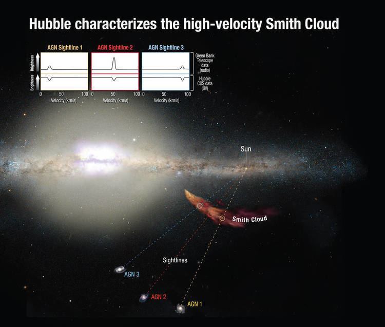 Smith's Cloud httpscdnarstechnicanetwpcontentuploads201