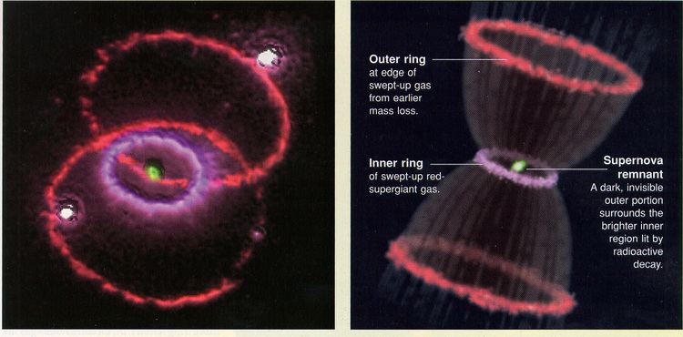 SN 1987A Fade Out For Now on SN 1987A Sky amp Telescope
