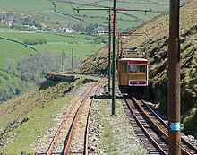 Snaefell Mountain Railway httpsuploadwikimediaorgwikipediacommonsthu