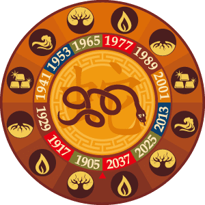 Snake (zodiac) Chinese Zodiac Snake Sign Personality Traits senn
