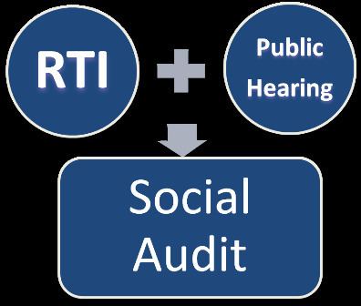 Social audit