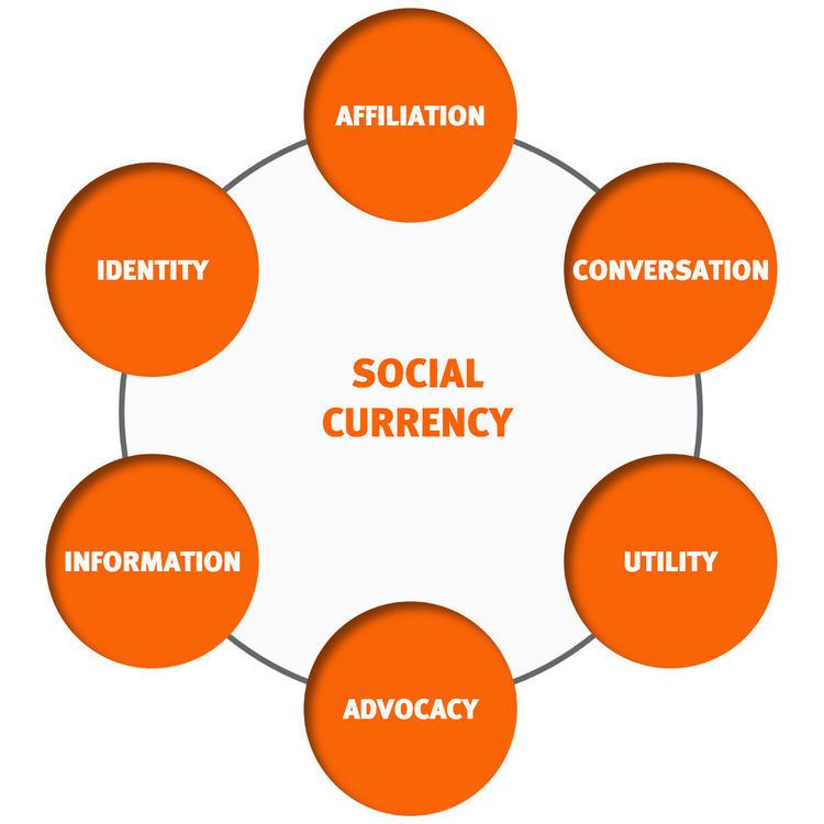 Social currency