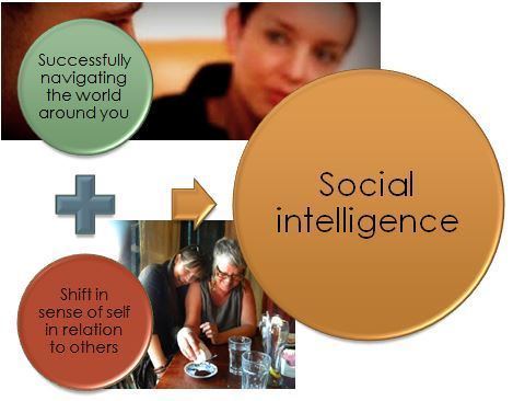 Social intelligence Social Intelligence Principles Social Intelligence Institute