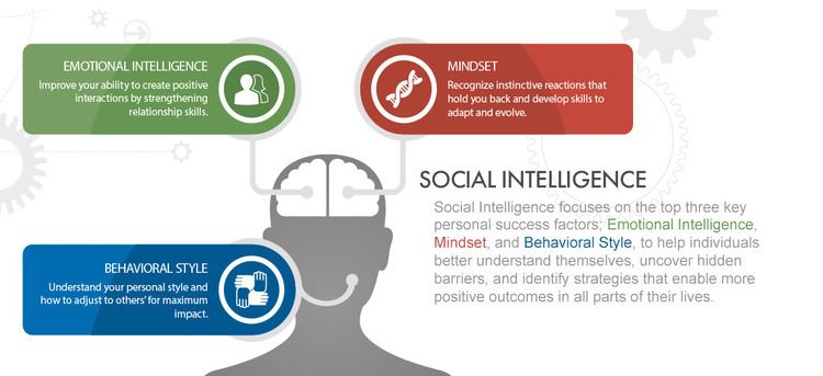 Social intelligence Social Intelligence How To Improve Social Intelligence