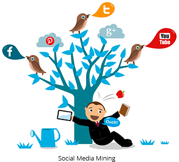 Social media mining Social Media Data Mining Outsourcing Services Accelere