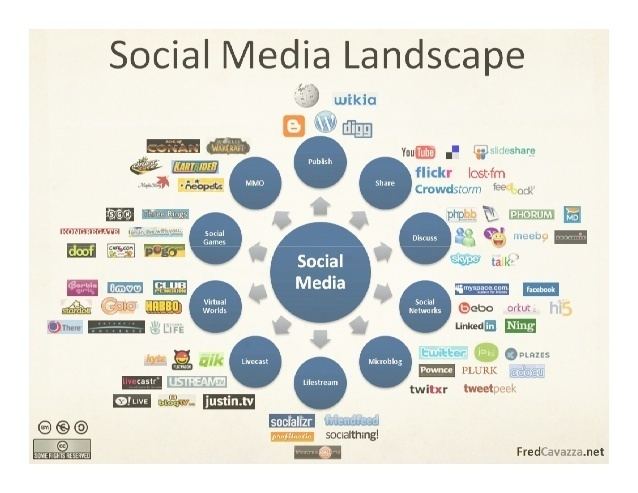 Social media mining Social Data Mining