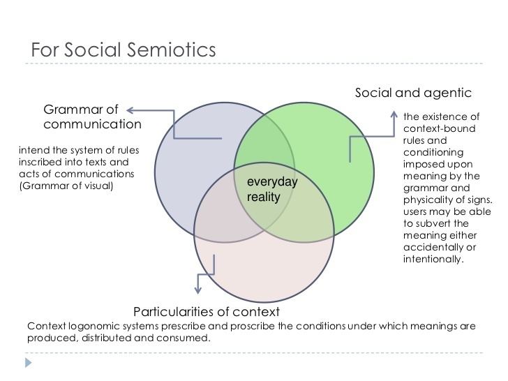Social semiotics httpsimageslidesharecdncomsocialsemiotics11