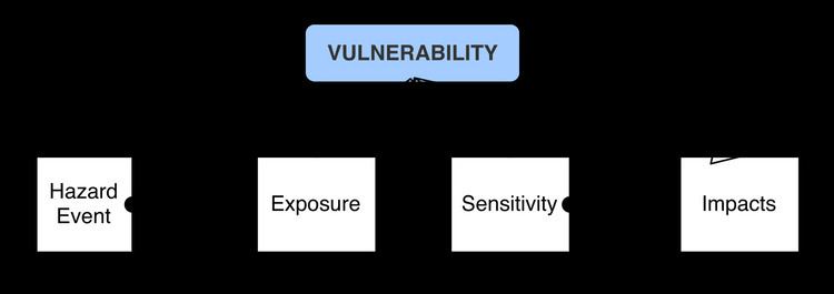 Social vulnerability Social vulnerability Wikipedia