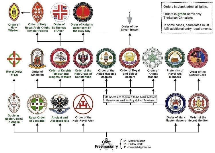 Societas Rosicruciana In Anglia - Alchetron, The Free Social Encyclopedia