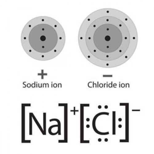 Sodium chloride Sodium chloride for analysis EMPARTA 500gm MERCK