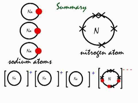 Sodium nitride httpsiytimgcomvi08roR01QVu0hqdefaultjpg