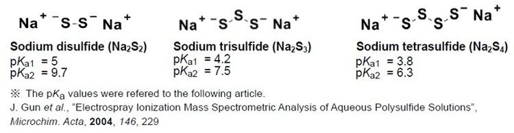 Sodium polysulfide SulfoBiotics Sodium Polysulfide Set Dojindo