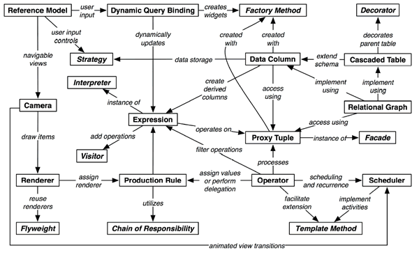 Software design pattern Visualization Lab Software Design Patterns for Information