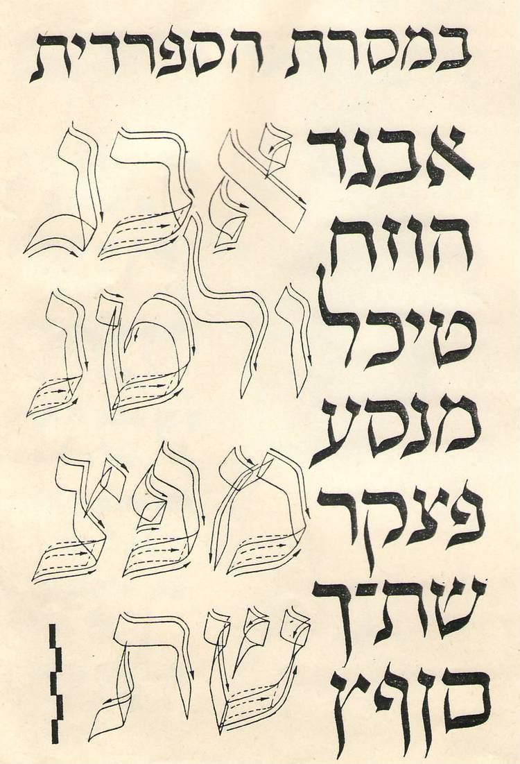 Sol Malkoff from a Collection by Hebrew Type Expert Sol Malkoff Typophile